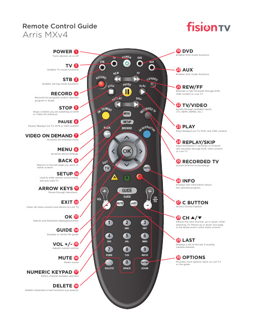 Arris MXv4 远程控制指南说明书