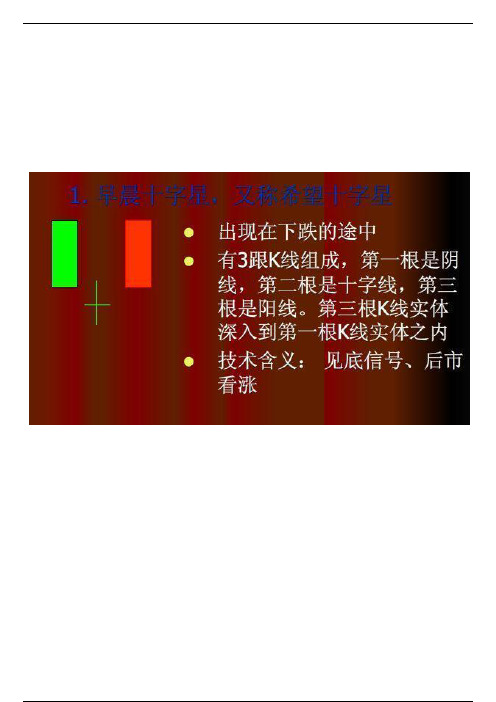 27张上涨K线组合图（建议收藏）