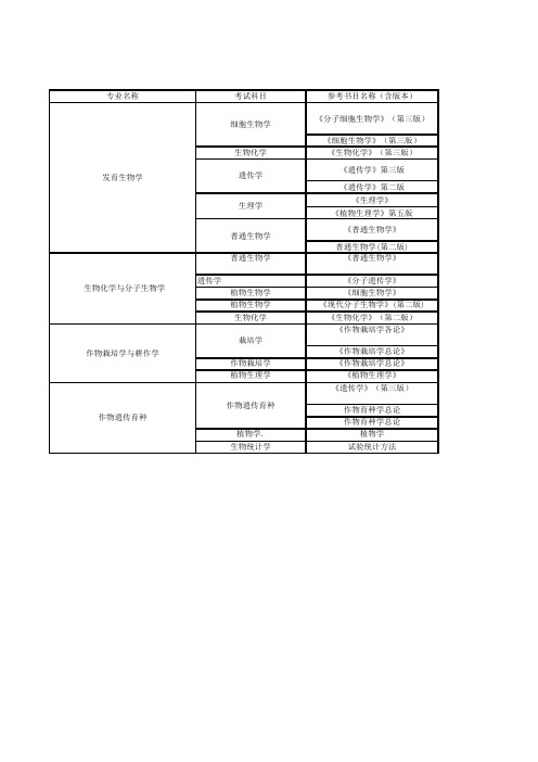 海南大学935参考书