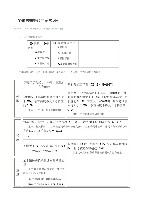 工字钢的规格尺寸及常识