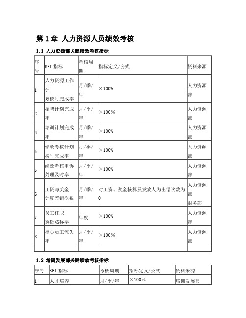 人力资源部KPI考核方案