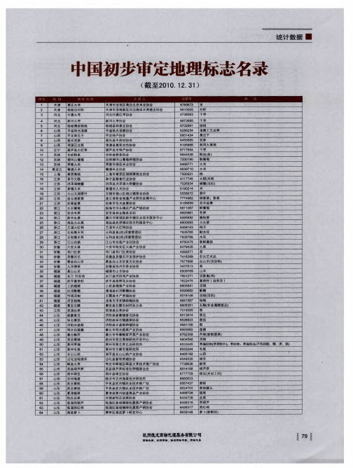 中国初步审定地理标志名录(截至2010.12.31)