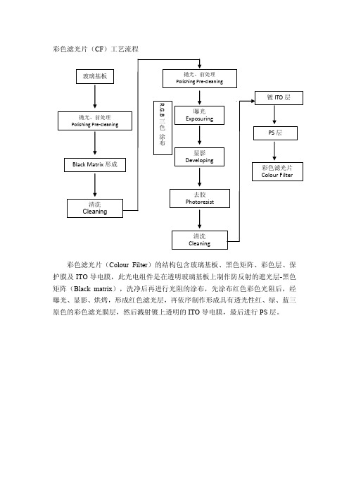 彩膜典型工艺流程