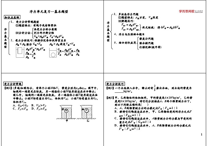 初中物理竞赛-第53讲：浮力单元复习-基本题型-—