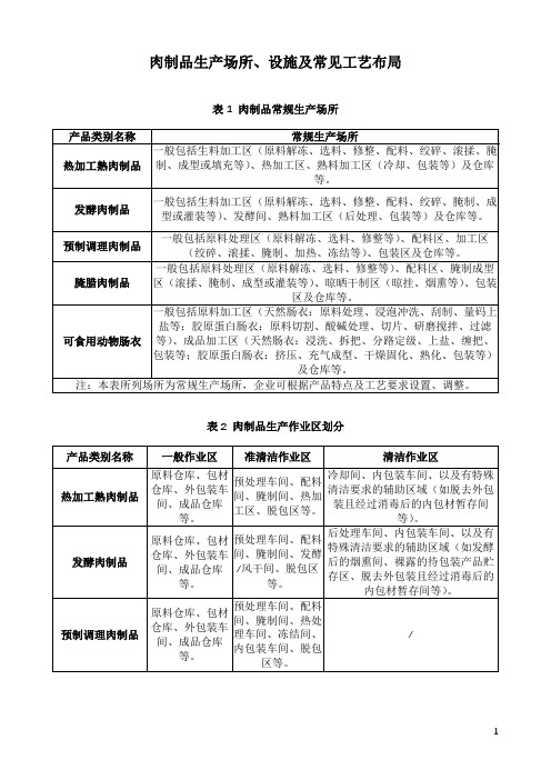 肉制品生产场所、设施及常见工艺布局