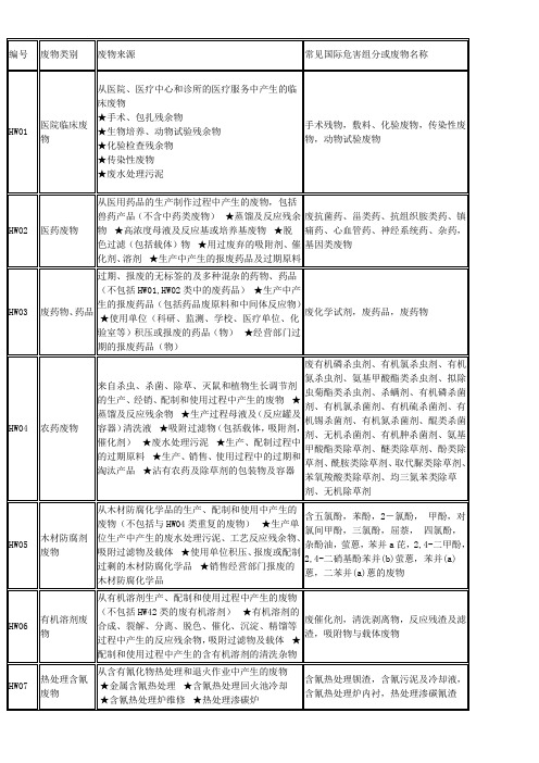 各类危险废物分类()