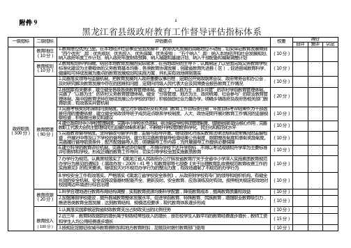 黑龙江省县级政府教育工作督导评估指标体系