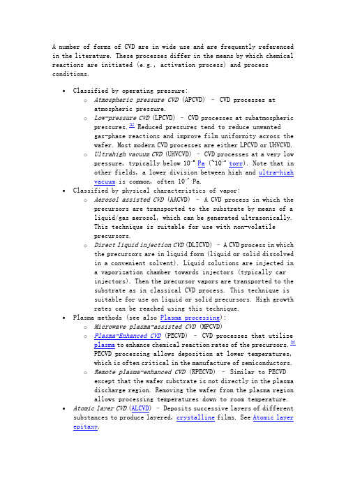 化学气相沉积英文相关介绍