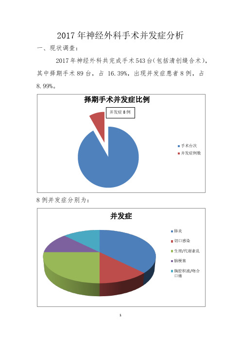 2017年手术并发症分析