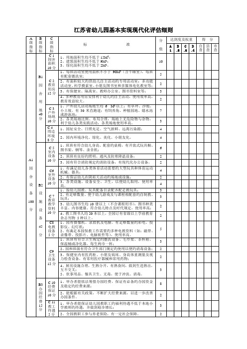 江苏省幼儿园基本实现现代化评估细则