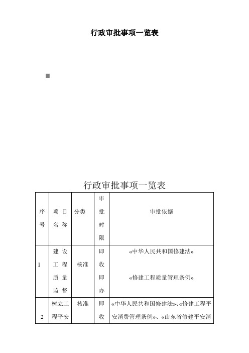 行政审批事项一览表