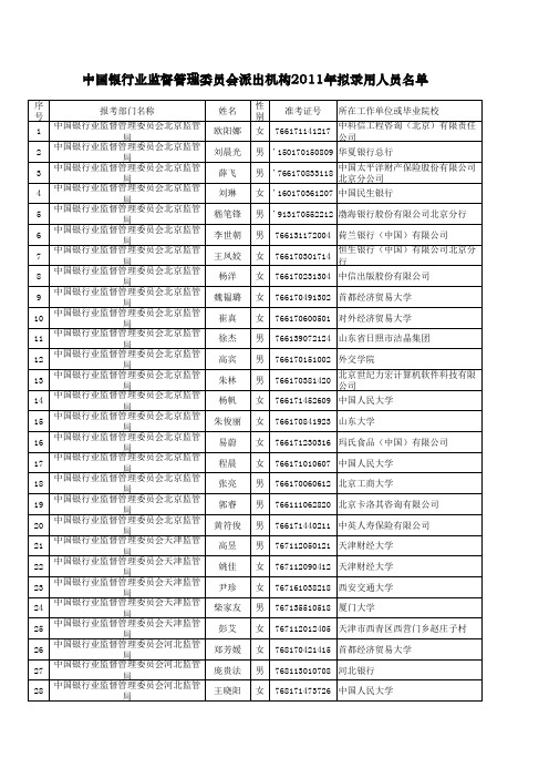 银监会派出机构2011年拟录用人员名单.