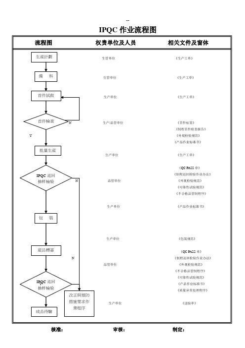 IPQC作业流程图