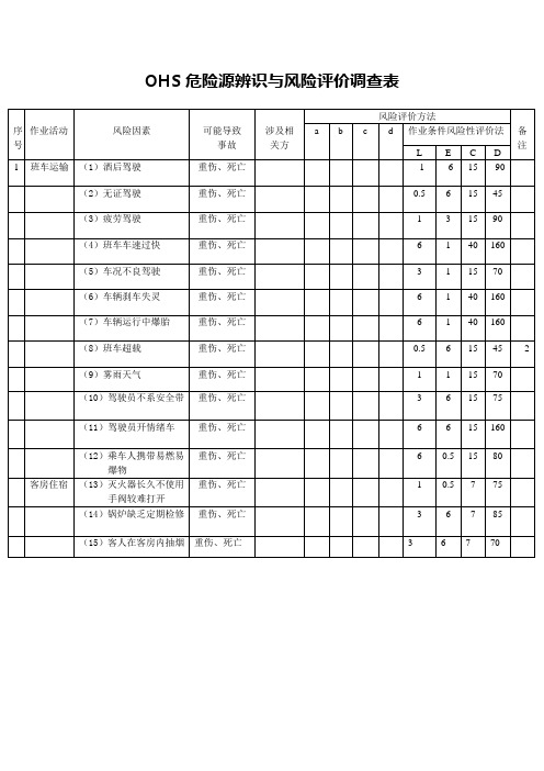 OHS危险源辨识与风险评价调查表