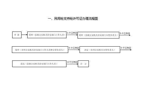 民用枪支持枪许可证办理流程图新