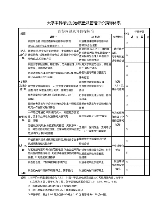 大学本科考试试卷质量及管理评价指标体系