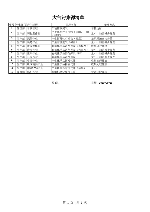 环境因素识别表