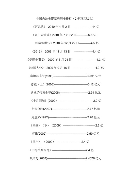 30年内地电影排行榜