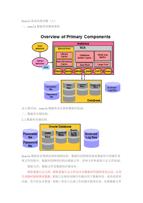 Oracle数据库体系结构详解