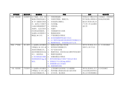 事件级别定义