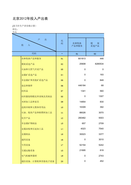 2012年北京投入产出表