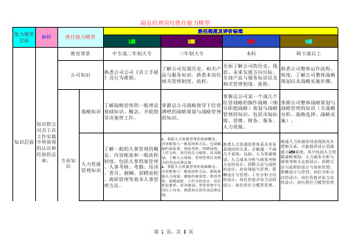 胜任力模型(副总级)