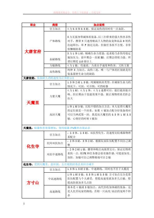 神武所有职业加点总汇