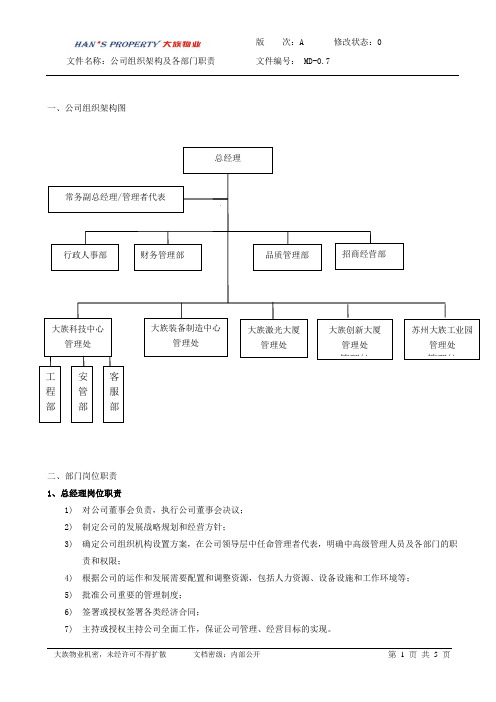 MD-0.7公司组织架构及各部门职责