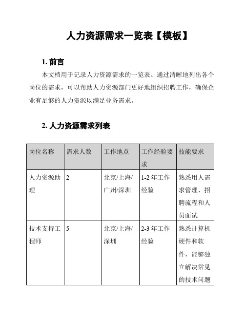 人力资源需求一览表【模板】