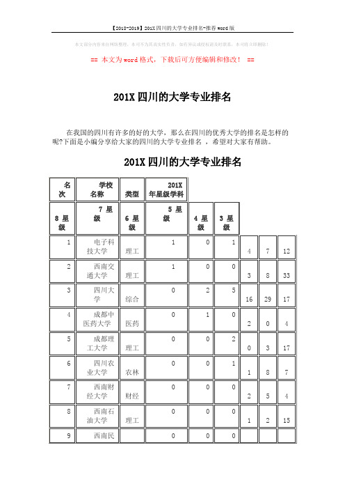 【2018-2019】201X四川的大学专业排名-推荐word版 (9页)