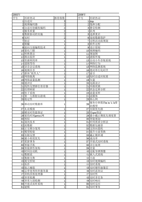 【计算机科学】_实时系统_期刊发文热词逐年推荐_20140722