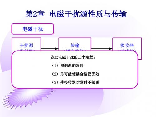 第2章  电磁干扰及其特性-20120508修改