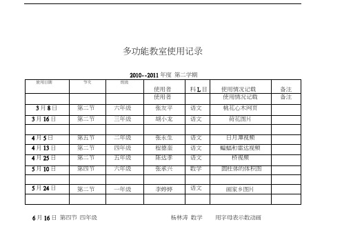 多功能教室使用记录(1)