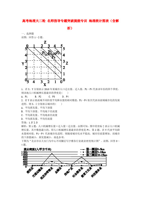 2018年高考地理二轮 名师指导专题突破提能专训 地理统计图表(含解析)