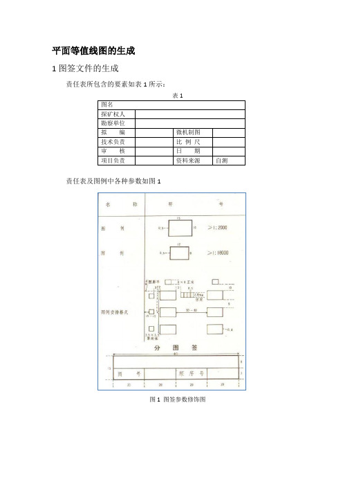 MAPGIS格式等值线图制图流程笔记