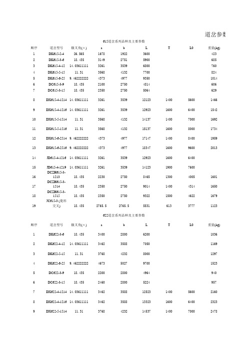 道岔参数表