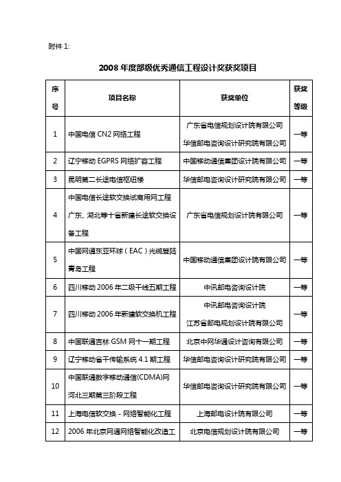 2008年度部级优秀通信工程设计奖获奖项目