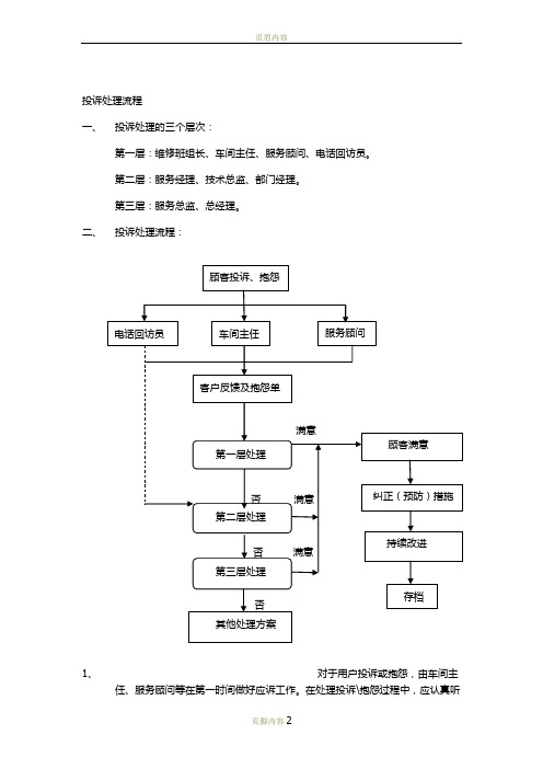 汽车4S店投诉处理流程