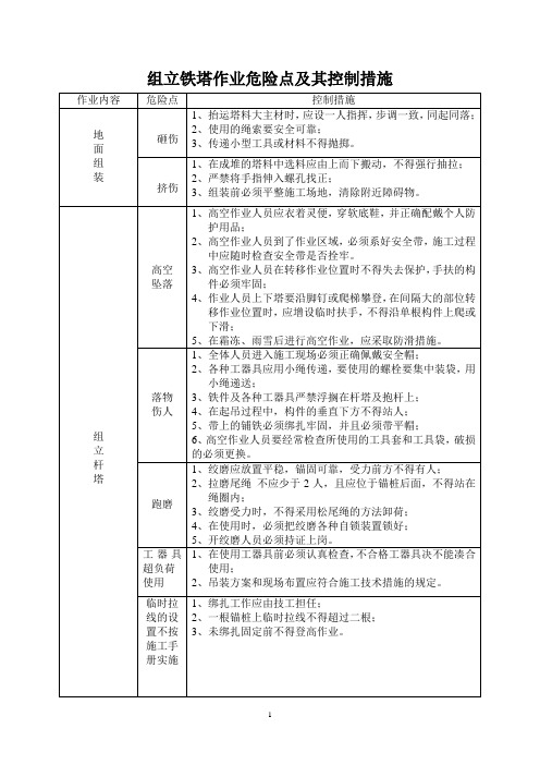 危险点及控制措施