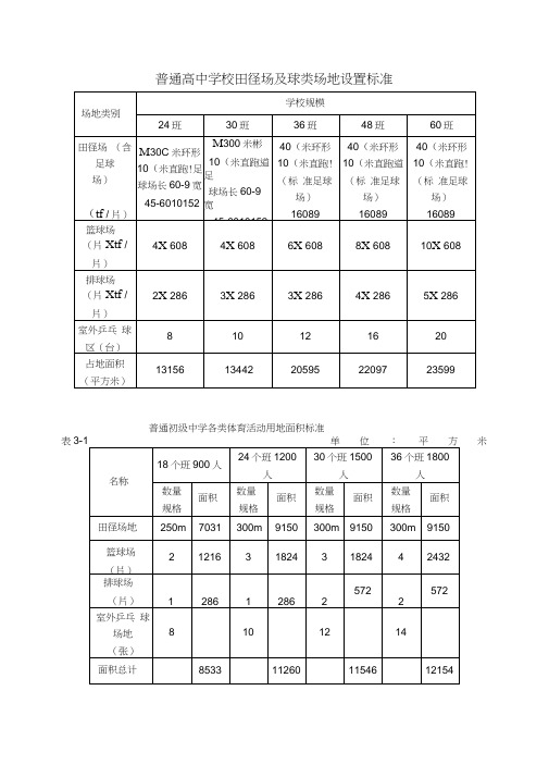 学校田径场及球类场地设置标准