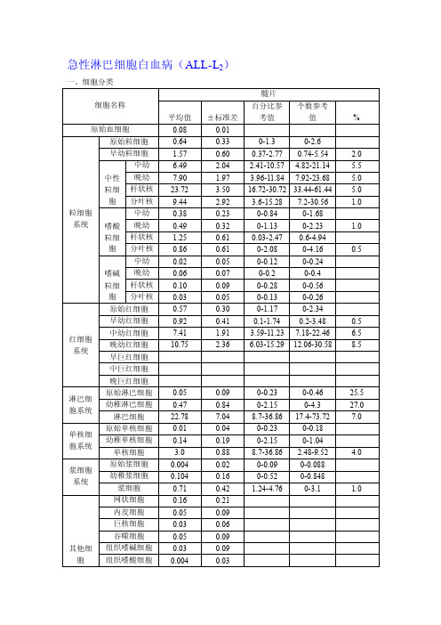 all-l2骨髓象[精华]