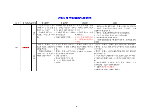 珍藏：企业内部控制缺陷认定标准对应表