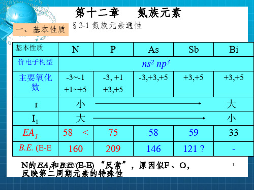 氮族元素--精品PPT课件_OK