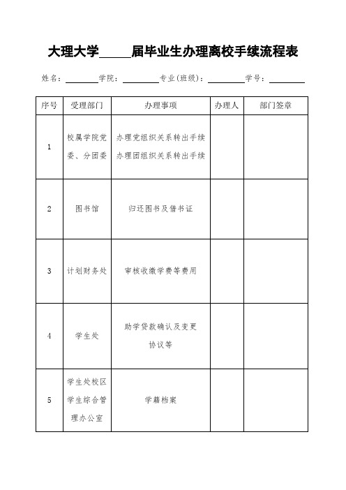 大理大学毕业生办理离校手续流程表(本专科毕业生用表)