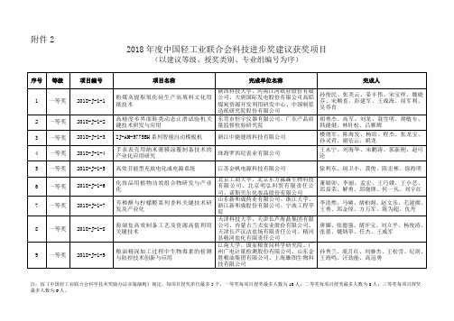 2018年中国轻工业联合会科技进步奖建议授奖项目-中国轻工业网