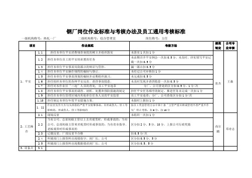 钢厂岗位作业标准与考核办法及员工通用考核标准