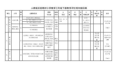 人教实验三下七八九双向细目表