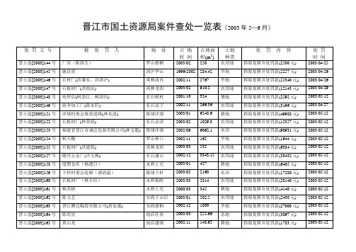 晋江市国土资源局案件查处一览表(2003年5