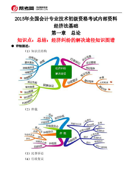 第一章节 总论-总结：经济纠纷的解决途径知识图谱