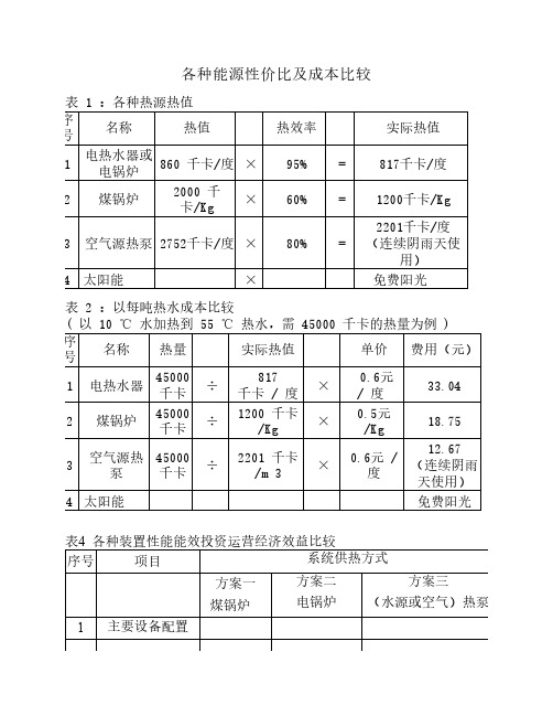 各种能源性价比及成本比较